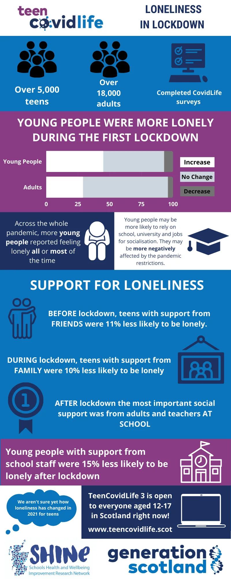 Please contact genscot@ed.ac.uk for a screen readable version