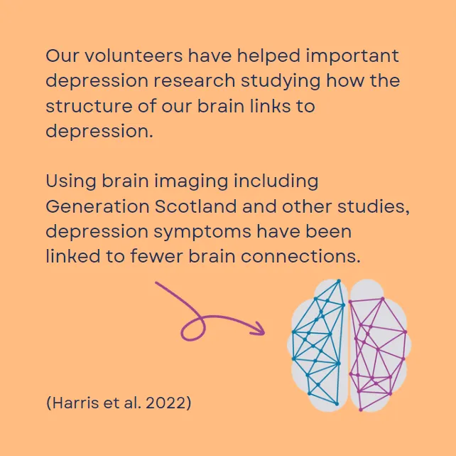 Our volunteers have helped important depression research studying how the structure of our brain links to depression