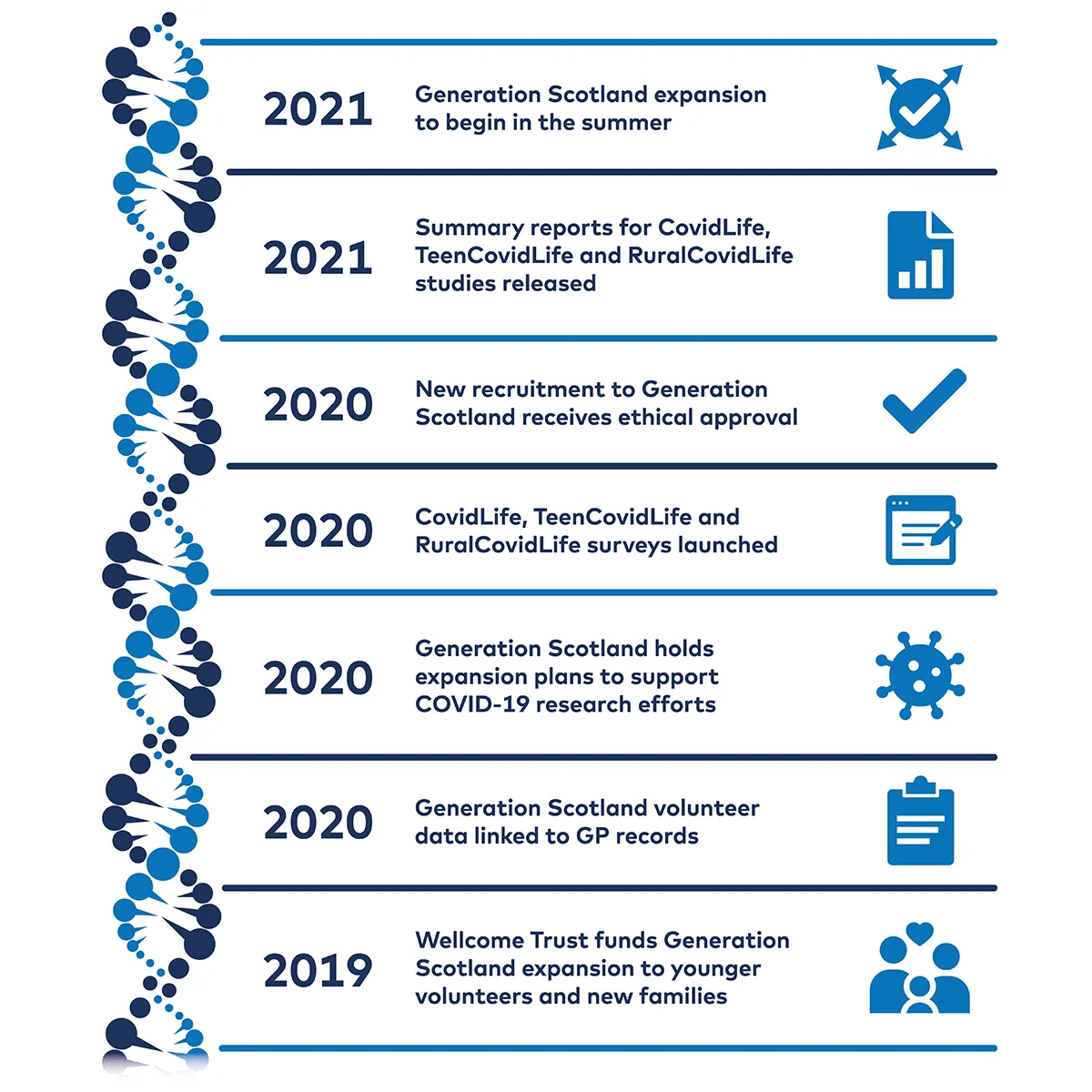 Please contact genscot@ed.ac.uk for a screen readable version
