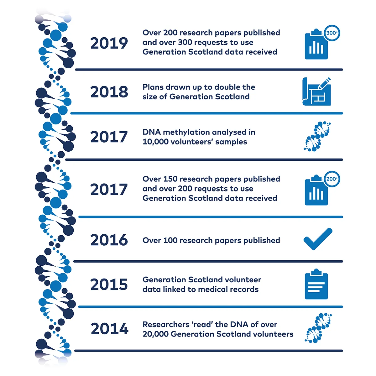 Please contact genscot@ed.ac.uk for a screen readable version