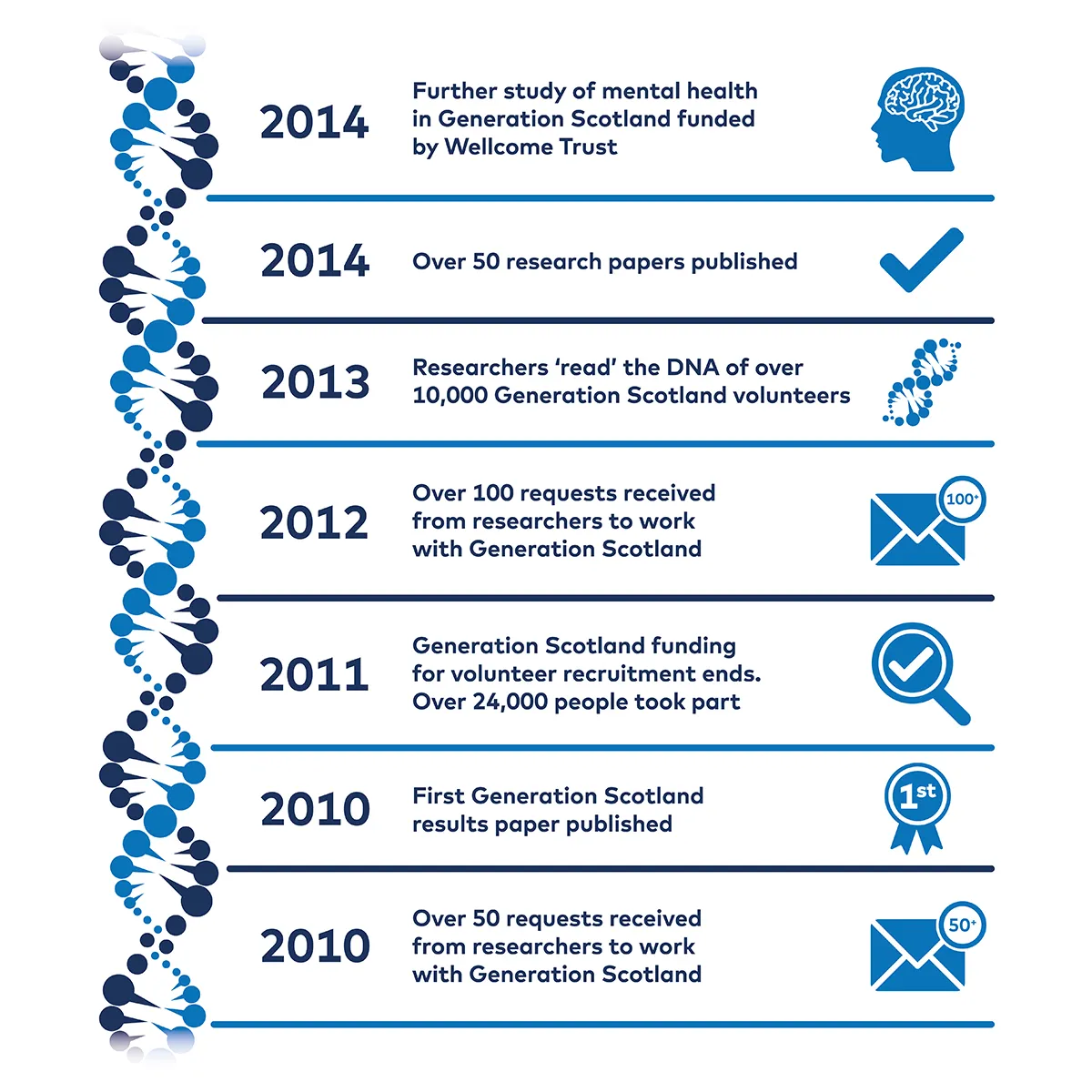 Please contact genscot@ed.ac.uk for a screen readable version