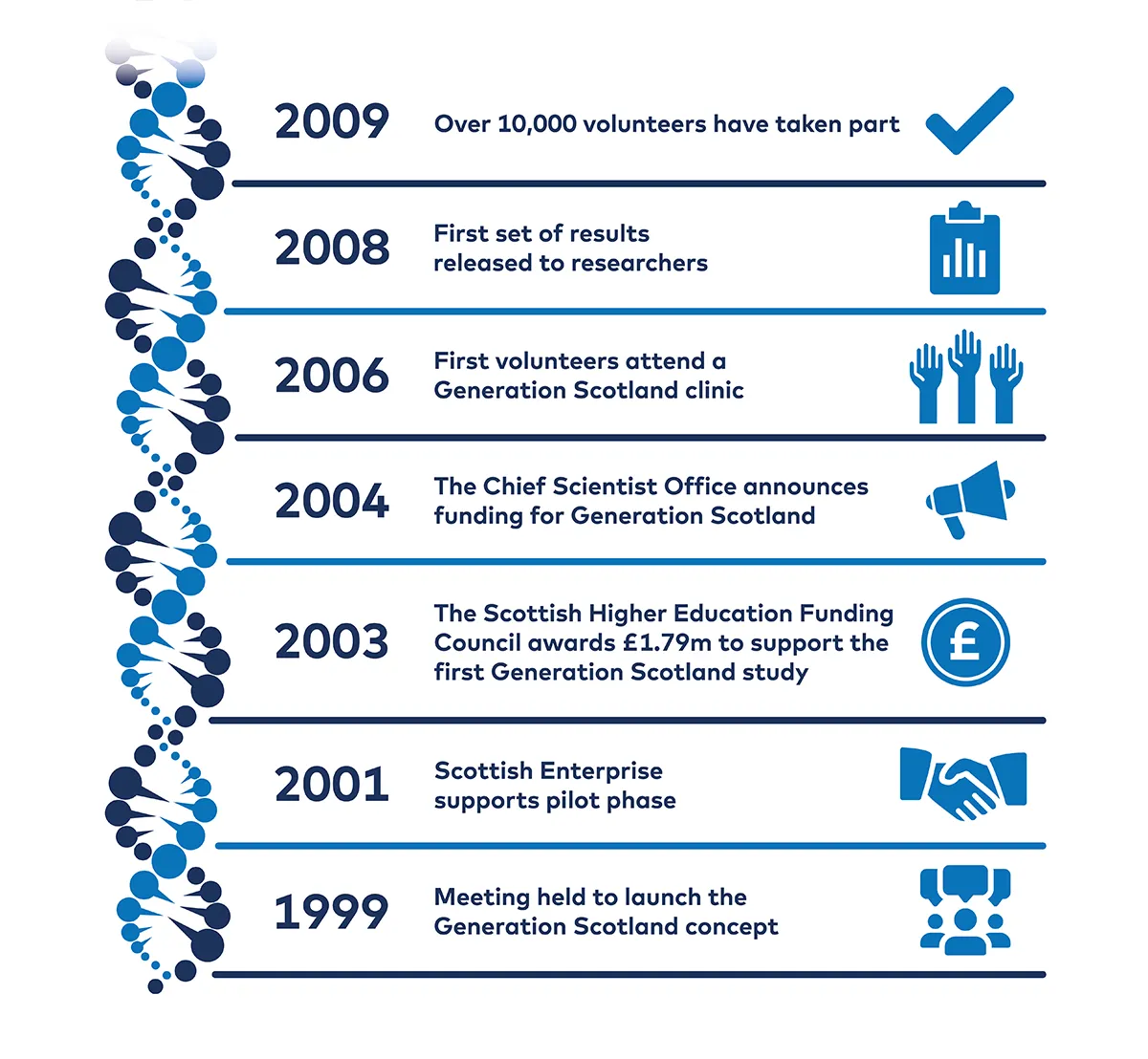 Please contact genscot@ed.ac.uk for a screen readable version