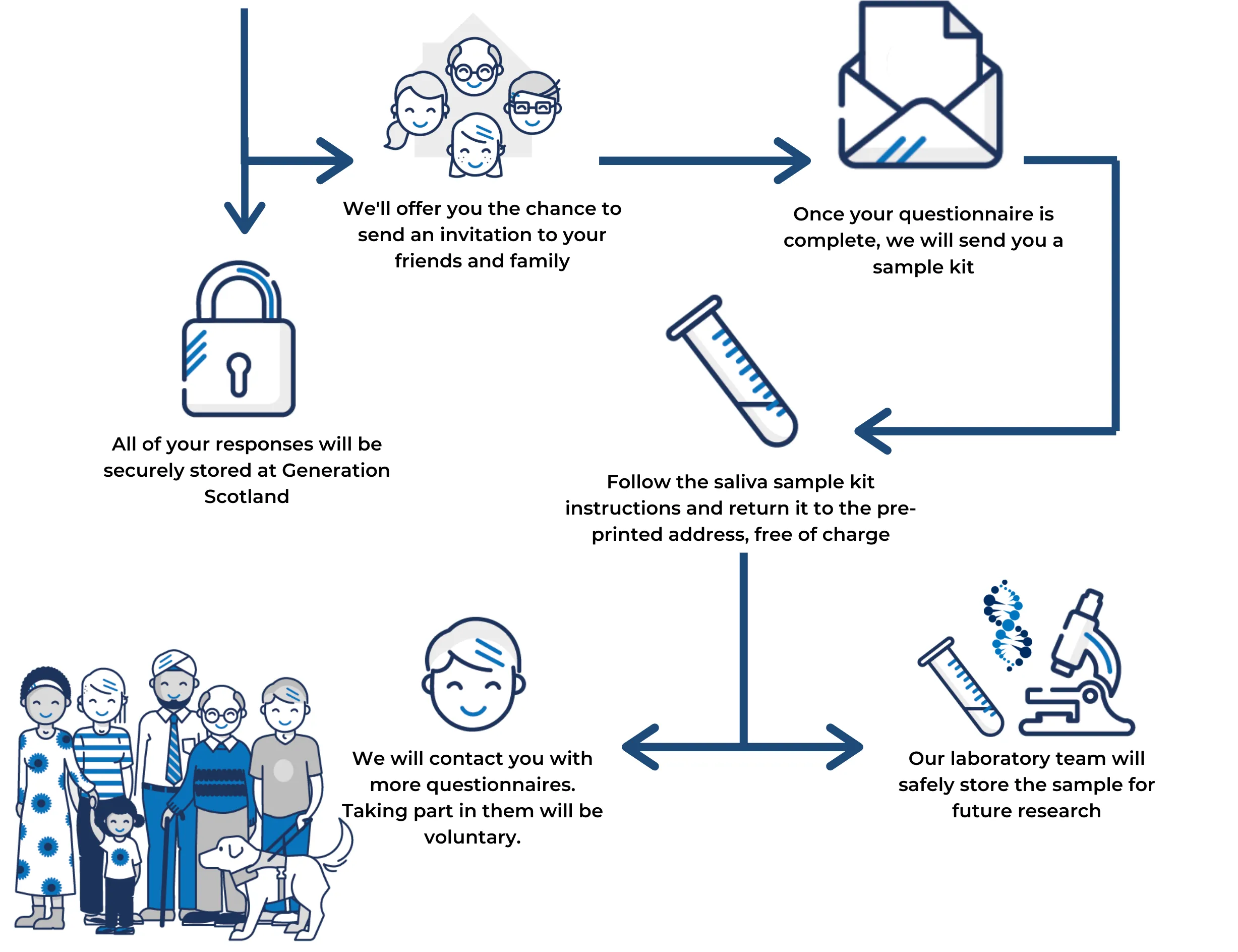 Please contact us at genscot@ed.ac.uk for a screen readable version