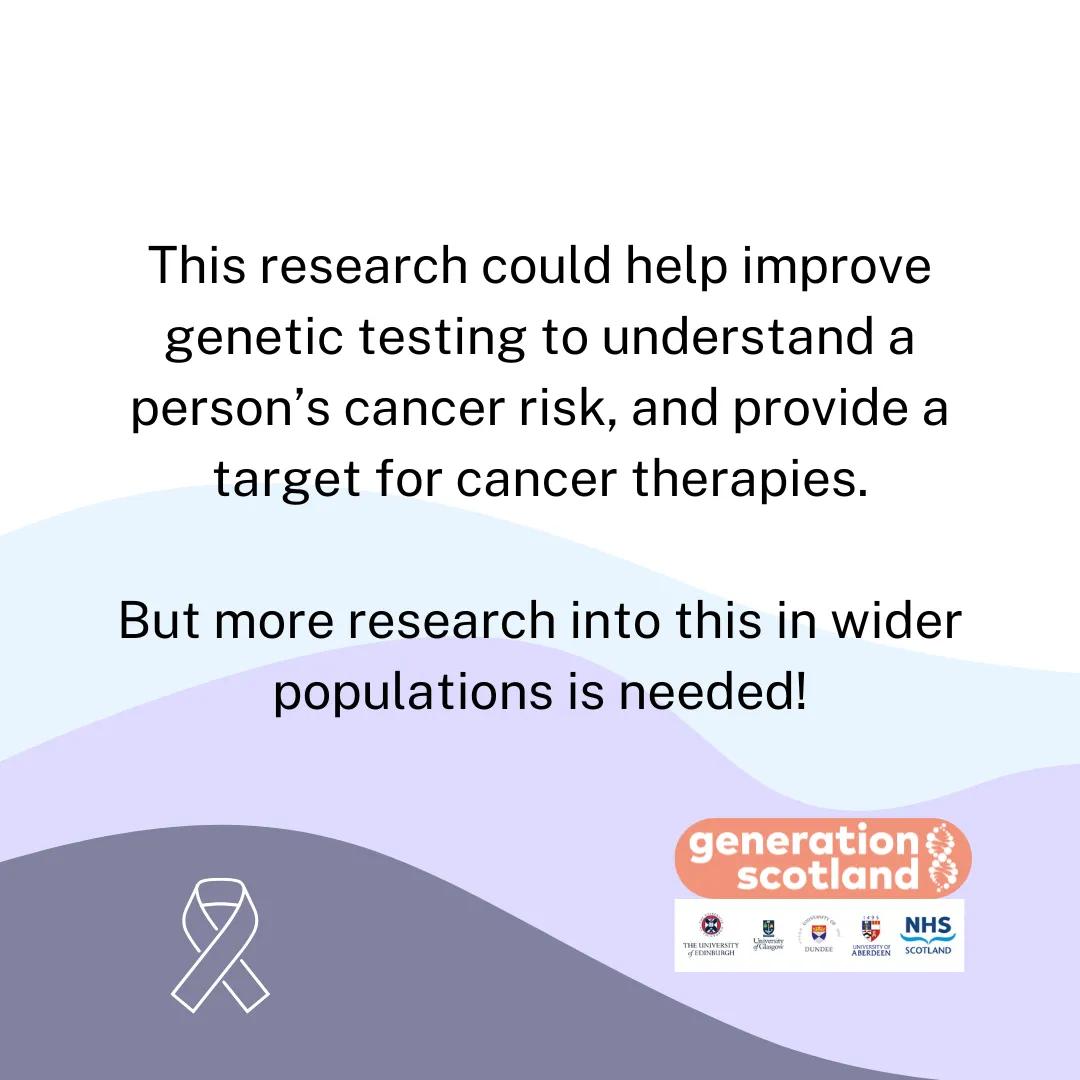 This research could help improve genetic testing to understand a person’s cancer risk, and provide a target for cancer therapies.  But more research into this in wider populations is needed!