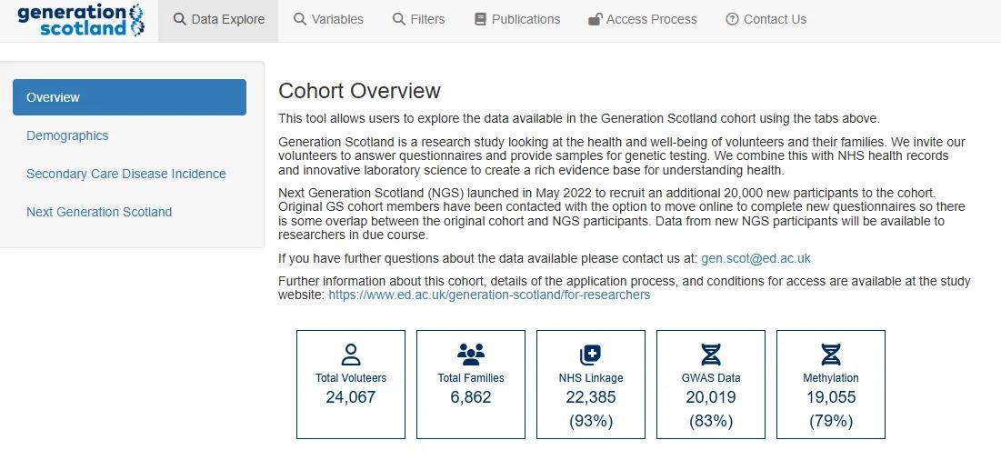 Preview of dashboard page