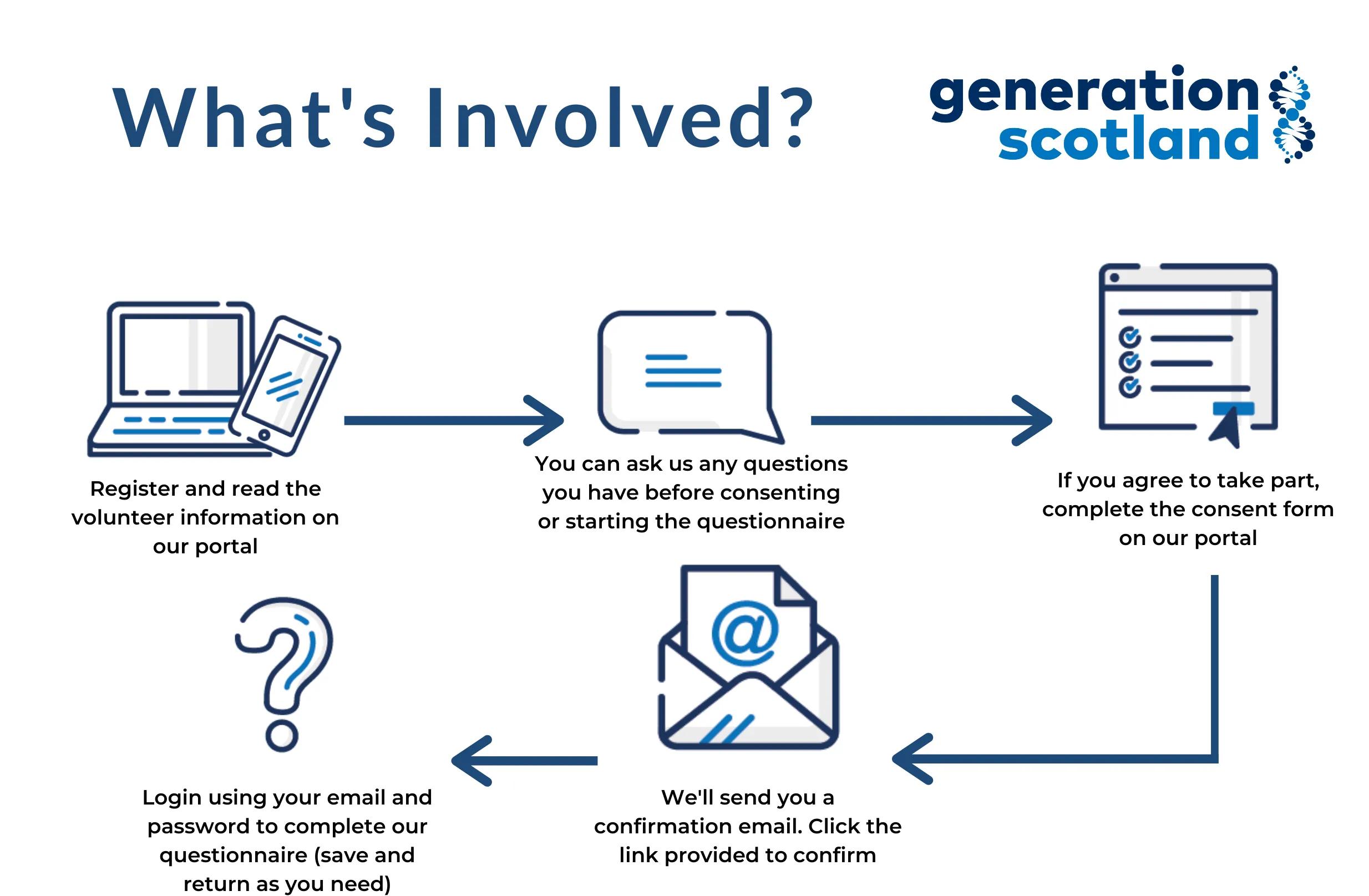 Please contact us at genscot@ed.ac.uk for a screen readable version