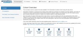 Preview of dashboard page