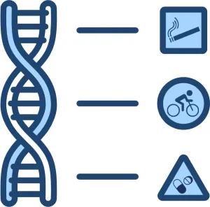 Methylation diagram